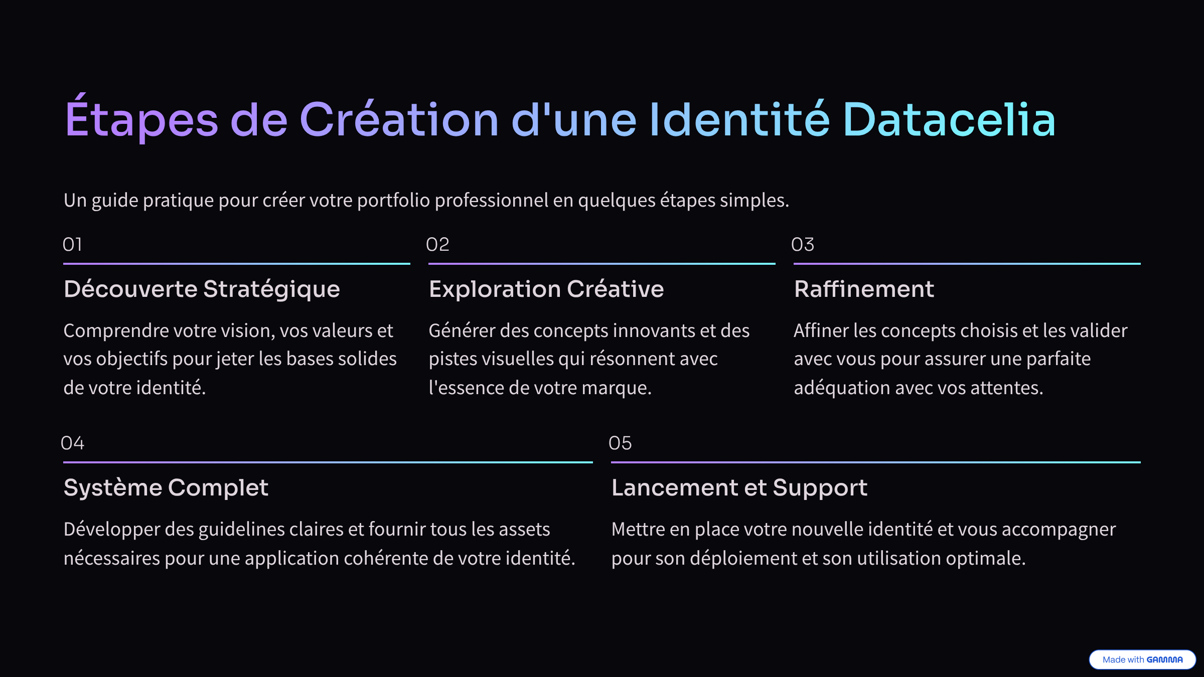 9_Etapes-de-Creation-dune-Identite-Datacelia